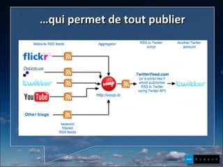 … qui permet de tout publier 