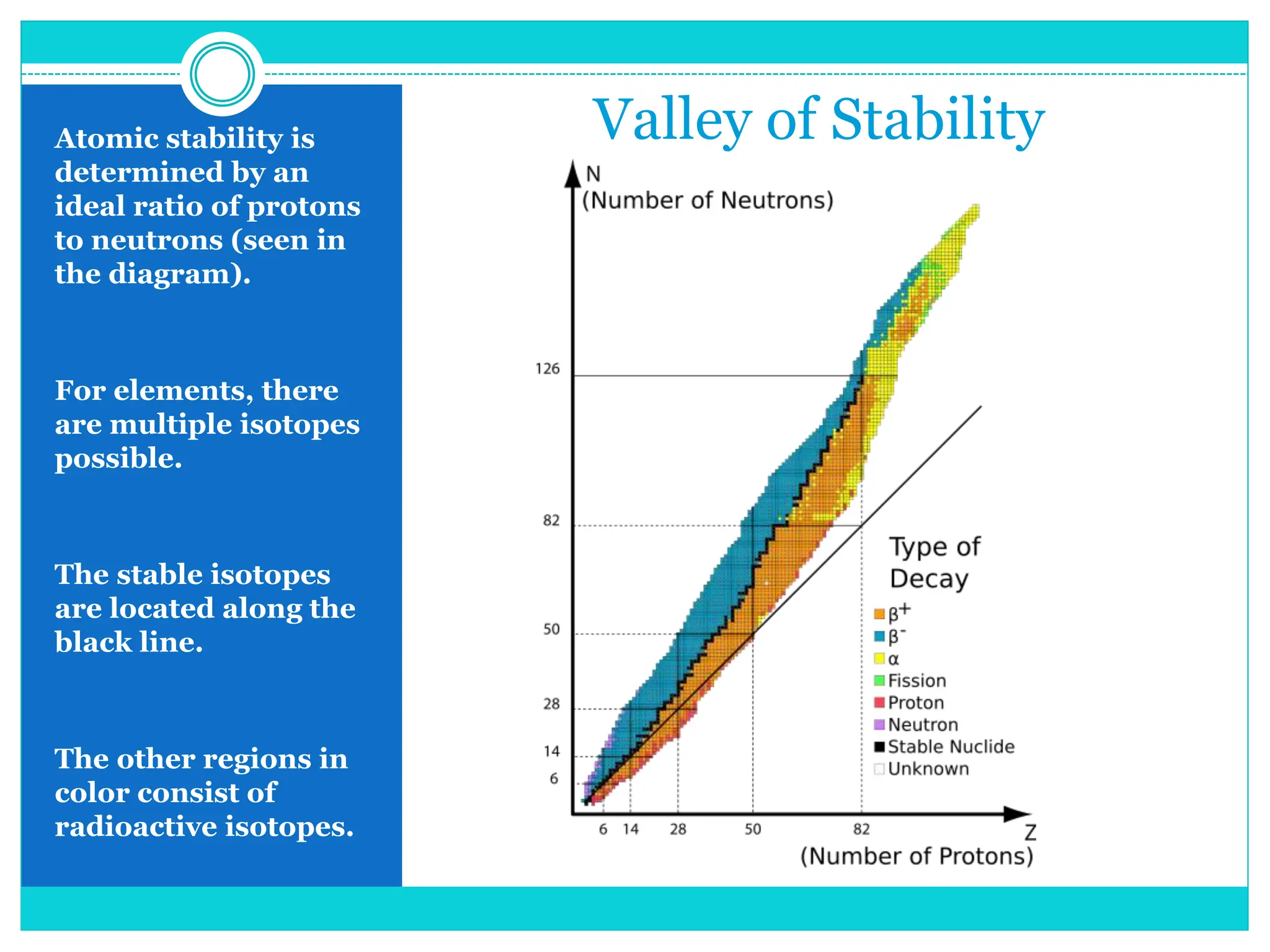 Heavier elements.ppt