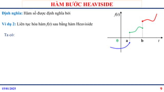 Introduction to Heaviside step function.pptx