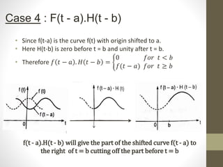 Case 4 : F(t - a).H(t - b)
f(t - a).H(t - b) will give the part of the shifted curve f(t - a) to
the right of t = b cutting off the part before t = b
• Since f(t-a) is the curve f(t) with origin shifted to a.
• Here H(t-b) is zero before t = b and unity after t = b.
• Therefore 𝑓 𝑡 − 𝑎 . 𝐻 𝑡 − 𝑏 =
0 𝑓𝑜𝑟 𝑡 < 𝑏
𝑓(𝑡 − 𝑎) 𝑓𝑜𝑟 𝑡 ≥ 𝑏
 