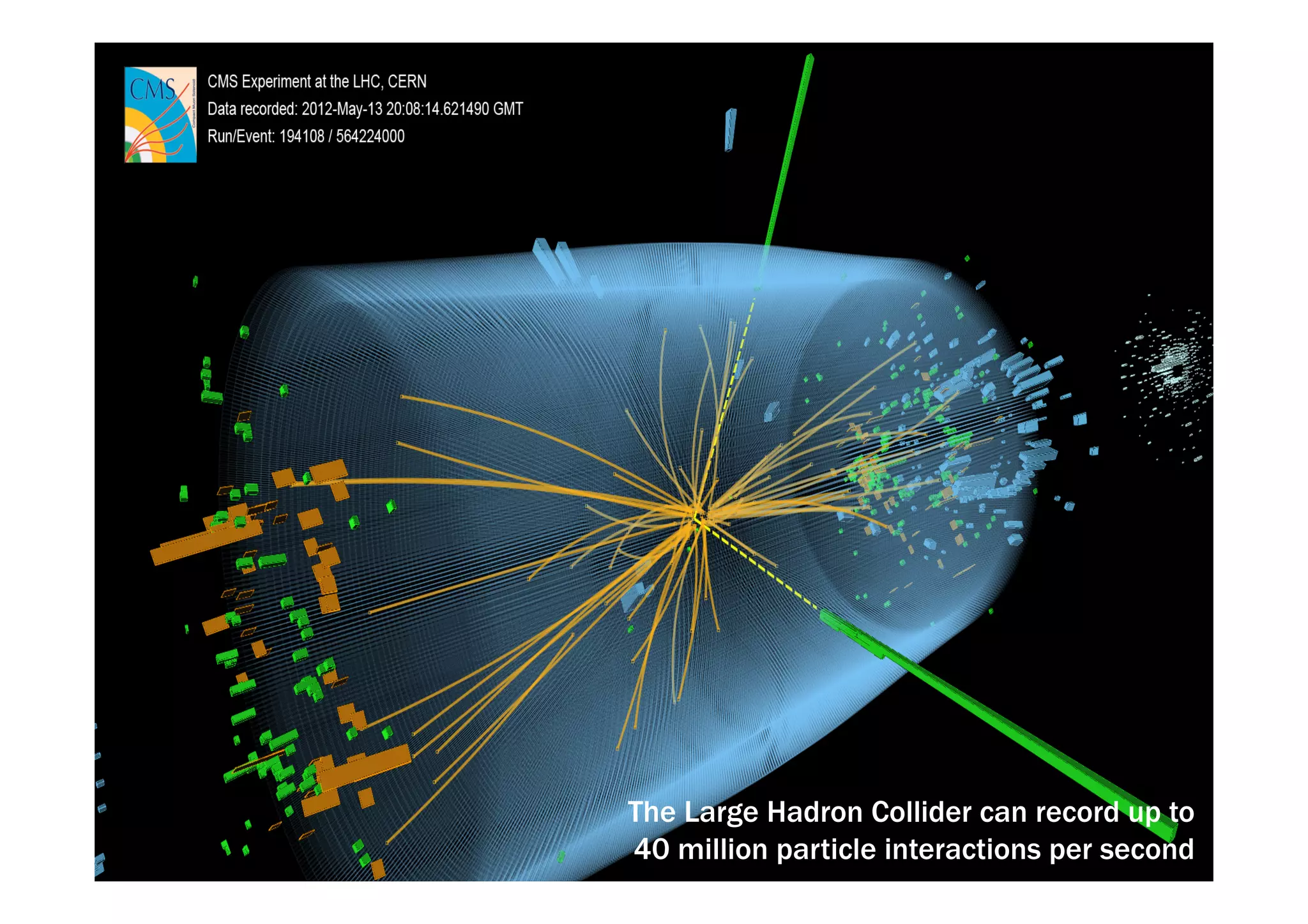 The Large Hadron Collider can record up to 
40 million particle interactions per second 
 