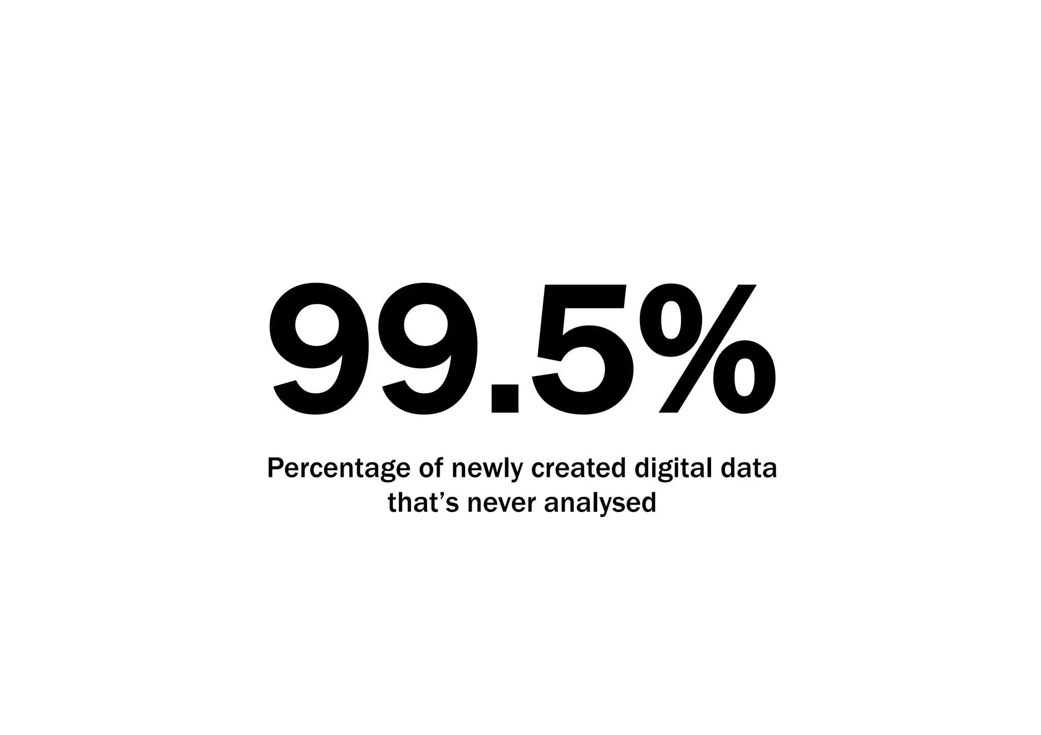 99.5% 
Percentage of newly created digital data 
that’s never analysed 
 