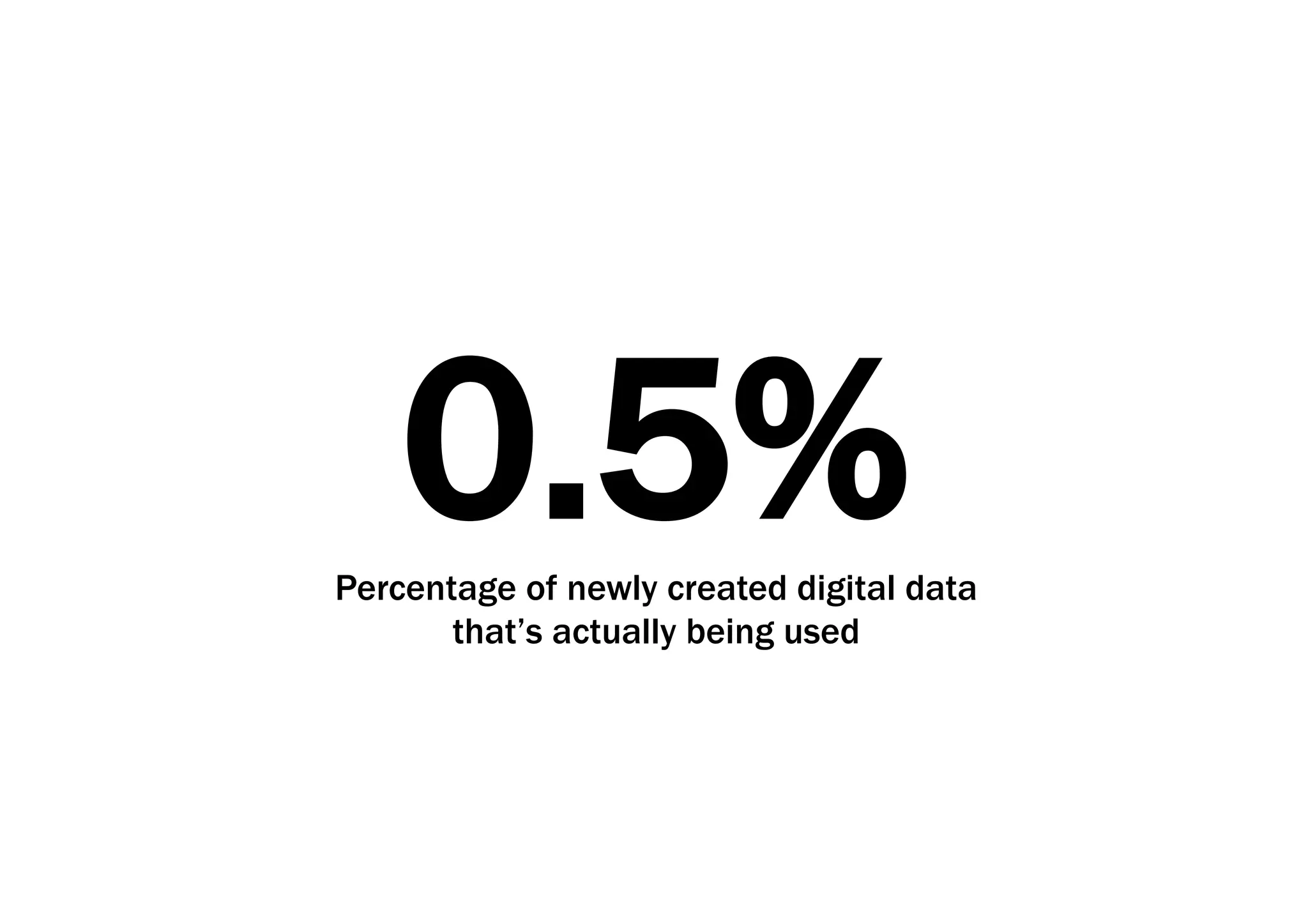0.5% 
Percentage of newly created digital data 
that’s actually being used 
 