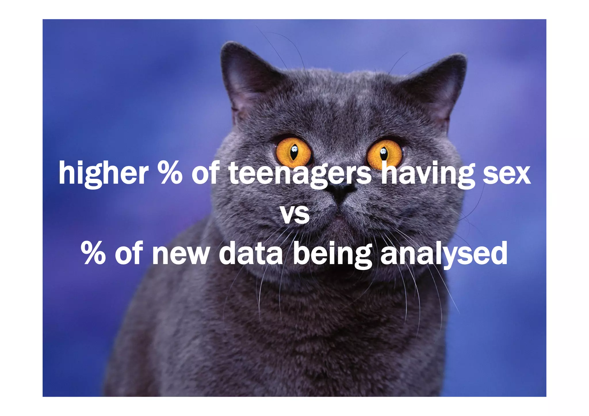 higher % of teenagers having sex 
vs 
% of new data being analysed 
 