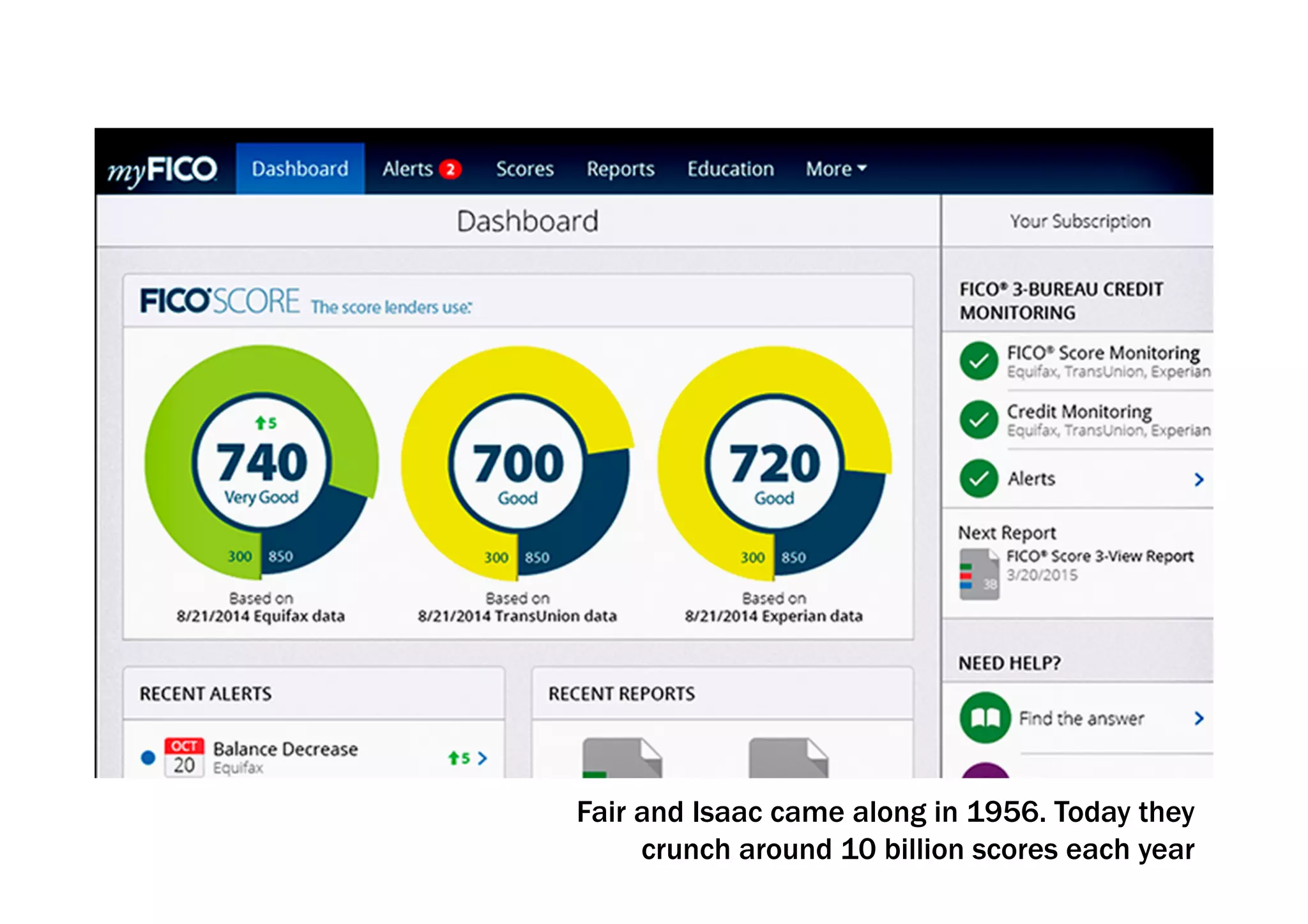 Fair and Isaac came along in 1956. Today they 
crunch around 10 billion scores each year 
 