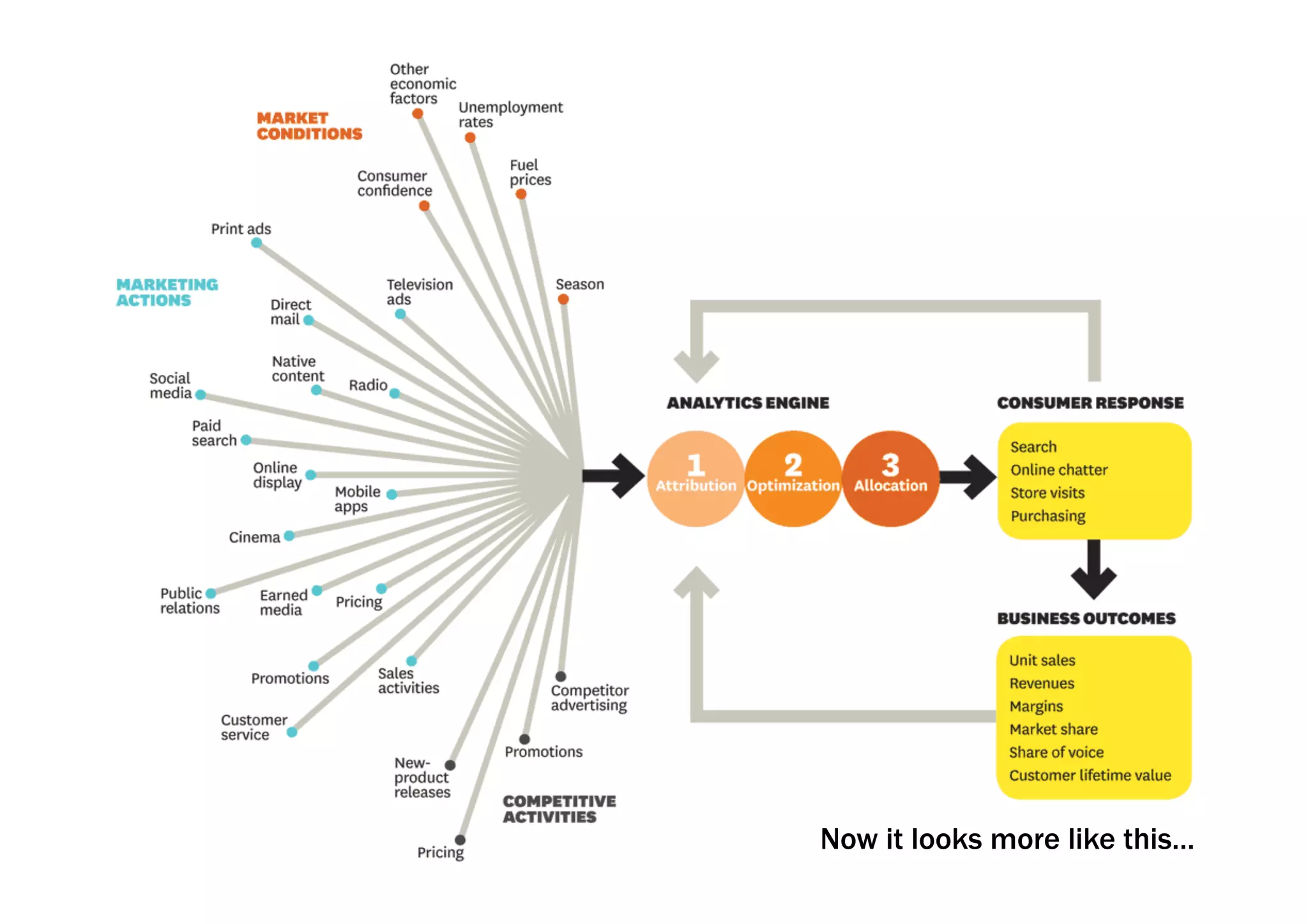 Now it looks more like this… 
 