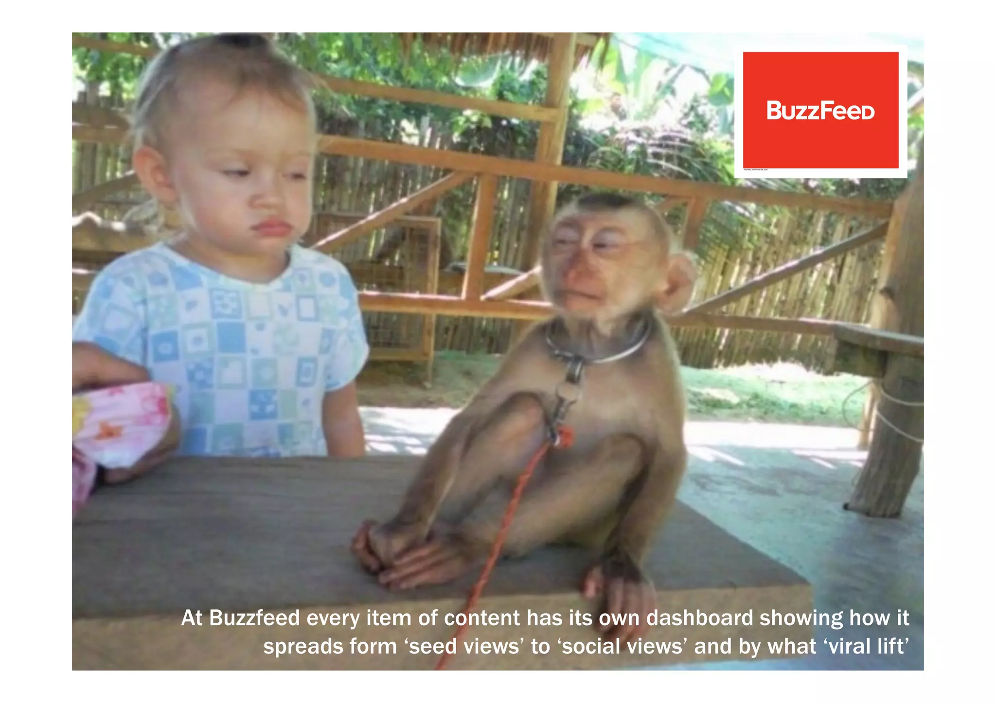 At Buzzfeed every item of content has its own dashboard showing how it 
spreads form ‘seed views’ to ‘social views’ and by what ‘viral lift’ 
 