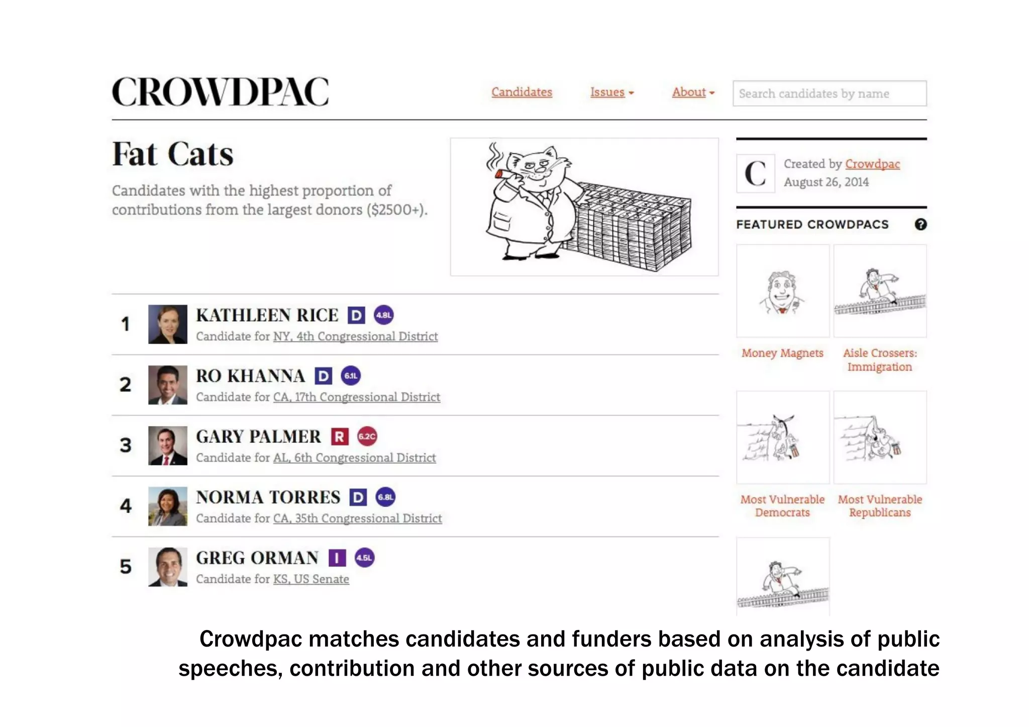 Crowdpac matches candidates and funders based on analysis of public 
speeches, contribution and other sources of public data on the candidate 
 