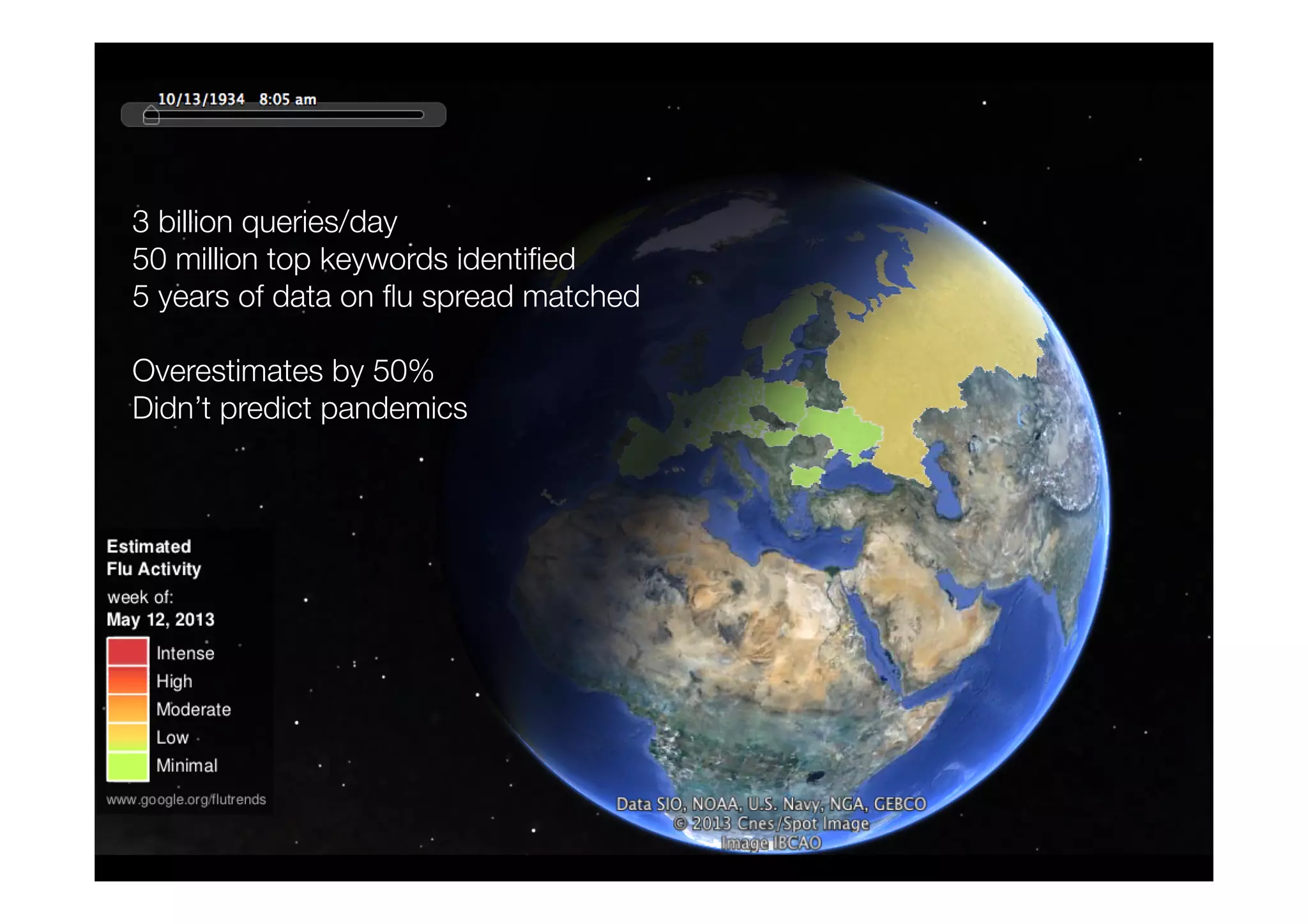 3 billion queries/day 
50 million top keywords identified 
5 years of data on flu spread matched 
Overestimates by 50% 
Didn’t predict pandemics 
 