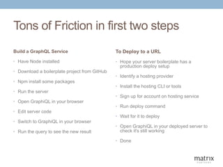 Tons of Friction in first two steps
Build a GraphQL Service
• Have Node installed
• Download a boilerplate project from Gi...