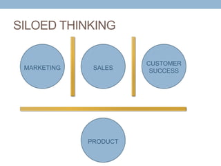 Optimize Your Funnel By Getting Inside Your Buyer's Head