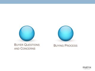 BUYER QUESTIONS
AND CONCERNS
BUYING PROCESS
 