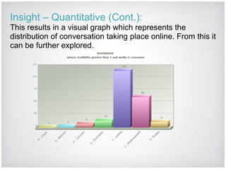 Insight – Quantitative (Cont.): This results in a visual graph which represents the distribution of conversation taking place online. From this it can be further explored. 