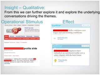 Insight – Qualitative: From this we can further explore it and explore the underlying conversations driving the themes. Operational Stimulus Effect 
