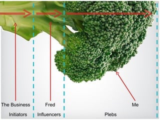Me Fred The Business Initiators Influencers Plebs 