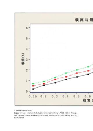 2. Reduce thermal strain
Copper foil has a small conductivity (also known as resistivity, 1.72*10-8ΩΩ·m) through
high current condition temperature rise is small, so it can reduce heat, thereby reducing
thermal strain.
 
