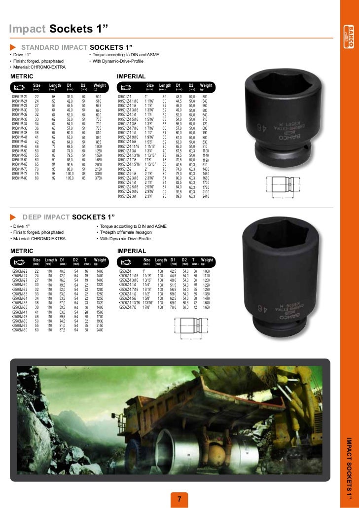 Bahco K9501Z-2.3//16 Power Socket 1 Inch