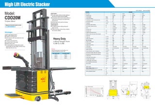 High Lift Electric Stacker
y
l1
m2
l2
h3
h4
l
S
h13
C
Q
h1
X
1057
1339
Ast
a/2a/2
b10
e
b11
b5
b12
W
a
b1
1220.8
1560
MODEL
1KG=2.205LB 1INCH=25.40MM
Battery voltage,nominal capacity K5
CDD20M
Q(kg)
c(mm)
x(mm)
h (mm)13
y(mm)
kg
kg
b (mm)10
b (mm)11
h (mm)1
h (mm)3
h (mm)4
l (mm)1
l (mm)2
b (mm)1
s/e/l(mm)
b (mm)5
m (mm)2
A (mm)st
A (mm)st
W (mm)a
Km/h
m/s
m/s
%
V/Ah
kg
mm
dB(A)
kg
Drive type
Operation type
Load capacity
Load centre distance
Load distance, centre of drive axle to fork
Fork height, lowered
Wheelbase
Axle loading, laden front/rear
Axle loading, unladen front/rear
Tyres
Tyre size, front
Tyre size, rear
Additional wheels(dimensions)
Wheels, number front rear(x=driven wheels)
Tread, front
Tread, rear
Height, mast lowered
Max. lift height
Height, mast extended
Overall length
Length to face of forks
Overall width
Fork dimensions
Width overall forks
Ground clearance, centre of wheelbase
Aisle width for pallets 1000x1200 crossways
Aisle width for pallets 800x1200 lengthways
Turning radius
Travel speed, laden/unladen
Lift speed, laden/unladen
Lowering speed, laden/unladen
Max. gradeability, laden/unladen
Service brake
Battery weight
Battery dimensions l/w/h
Sound level at the driver's ear acc. to DIN 12053
Service weight(with battery)
electric
standing
2000
500
870
90
1357
1512/1938
1158/292
polyurethane
φ250x80
φ80x70
φ150x60
1x+2/4
886
525
2087
4500
5055
1955
805
1220.8-1630
60/170/1070(1150)
695
21
2464
2401
1629
4.5/5.6
0.09/0.11
0.12/0.09
5/10
Electromagnetic
24/275
268
968x206x505
70
1450
electric
standing
2000
500
870
90
1357
1574/2056
1299/331
polyurethane
φ250x80
φ80x70
φ150x60
1x+2/4
886
525
2337
5300
5823
1955
805
1220.8-1630
60/170/1070(1150)
695
21
2464
2401
1629
4.5/5.6
0.09/0.11
0.12/0.09
5/10
Electromagnetic
24/275
268
968x206x505
70
1630
electric
standing
2000
500
870
90
1357
1579/2061
1304/336
polyurethane
φ250x80
φ80x70
φ150x60
1x+2/4
886
525
2407
5500
6033
1955
805
1220.8-1630
60/170/1070(1150)
695
21
2464
2401
1629
4.5/5.6
0.09/0.11
0.12/0.09
5/10
Electromagnetic
24/275
268
968x206x505
70
1640
electric
standing
2000
500
870
90
1357
1591/2064
1316/339
polyurethane
φ250x80
φ80x70
φ150x60
1x+2/4
886
525
2507
5800
6333
1955
805
1220.8-1630
60/170/1070(1150)
695
21
2464
2401
1629
4.5/5.6
0.09/0.11
0.12/0.09
5/10
Electromagnetic
24/275
268
968x206x505
70
1655
Advantages:
SAFETY AND PRODUCTIVITY:
l Emergency reversing device.
l Built-in pressure relief valve protects the trucks
from overloads.
l Emergency power disconnect.
l Low speed switch in the handle.
l Stepless speed control.
l The rubber platform and safety guides increase
operator safety and reduce fatigue, and they can be
folded away when not in use.
mm
mm
mm
Triplex Mast
Lifting Height from
4.5M to 5.8M
2000
1800
1600
1400
1200
1000
800
600
400
200
3300
Max. loading capacity
(kg)
Lifting height
3500 4000 4500 5000 5500 5800
(mm)
4500mm
5000mm
5600mm
Max lifting height Free lifting height
1620mm
1780mm
1980mm
Heavy duty type Stacker, the full free lifting is only
available for lift height from 4.5M to 5.6M.
Remarks:
Heavy Duty
STRUCTURAL:
l
l Spring-loaded castors improve lateral stability on
uneven floors and enhance truck performance
and service life.
l Imported steel for the mast from Germany.
l
SERVICEABILITY:
l Low battery protection setting prolongs the
battery use time.
l CANbus technology reduces wiring complexity
and increases reliability.
The side located cylinders provides operators a
wide view and ensures structural stability.
Supporting legs.
Registered international patent number:
ZL 200610049503.3
Model:
CDD20M
 