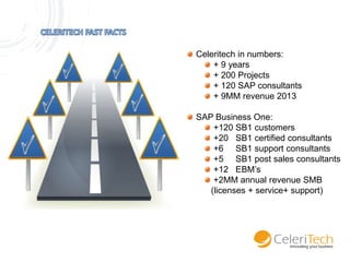 Celeritech in numbers:
+ 9 years
+ 200 Projects
+ 120 SAP consultants
+ 9MM revenue 2013
SAP Business One:
+120 SB1 customers
+20 SB1 certified consultants
+6 SB1 support consultants
+5 SB1 post sales consultants
+12 EBM’s
+2MM annual revenue SMB
(licenses + service+ support)

 
