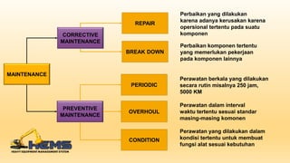 MAINTENANCE
PREVENTIVE
MAINTENANCE
CORRECTIVE
MAINTENANCE
BREAK DOWN
REPAIR
CONDITION
PERIODIC
OVERHOUL
Perawatan berkala yang dilakukan
secara rutin misalnya 250 jam,
5000 KM
Perawatan dalam interval
waktu tertentu sesuai standar
masing-masing komonen
Perawatan yang dilakukan dalam
kondisi tertentu untuk membuat
fungsi alat sesuai kebutuhan
Perbaikan yang dilakukan
karena adanya kerusakan karena
opersional tertentu pada suatu
komponen
Perbaikan komponen tertentu
yang memerlukan pekerjaan
pada komponen lainnya
 