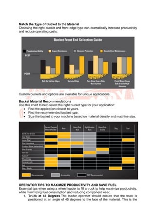 HEAVY EQUIPMENT NC II - CBLM | PDF