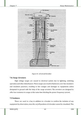 Chapter 7 Heavy Maintenance
NDES (GIT) 61 CEB
Figure 41- oil circuit breaker
7.8. Surge Arrestors
High voltage surges are caused in electrical system due to lightning, switching
operation and other disturbances. These surges can result in flashovers over line insulators
and insulation puncture, resulting in line outages and damages to equipments unless
dissipated to ground with the help of the surge arresters. The arresters are designed to
offer low resistance to surges at the same time blocking the power frequency current.
7.9 Isolators
These are used in a bay in addition to a breaker to confirm the isolation of any
equipment by observation, since the on/off positions of a breaker cannot be visualized. This
 