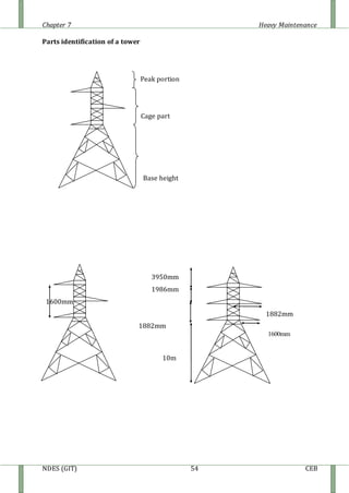 Chapter 7 Heavy Maintenance
NDES (GIT) 54 CEB
Parts identification of a tower
Peak portion
Cage part
Base height
3950mm
1986mm
1600mm
1882mm
1882mm
1600mm
10m
 