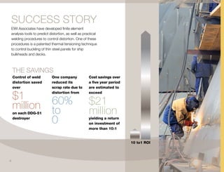 SUCCESS STORY
EWI Associates have developed finite element
analysis tools to predict distortion, as well as practical
welding procedures to control distortion. One of these
procedures is a patented thermal tensioning technique
to control buckling of thin steel panels for ship
bulkheads and decks.
Cost savings over
a five year period
are estimated to
exceed
yielding a return
on investment of
more than 10:1
One company
reduced its
scrap rate due to
distortion from
Control of weld
distortion saved
over
on each DDG-51
destroyer
THE SAVINGS
$1
million 60%
to
0
$21
million
10 to1 ROI
4
 