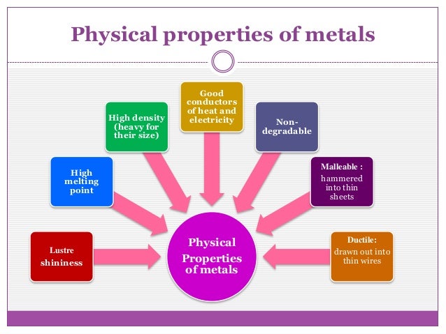 chemical properties gold element Heavy environment global metal of contamination chemical properties gold element Heavy environment global metal of contamination