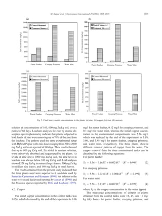 solution at concentrations of 160, 600 mg Zn/kg soil, over a
period of 60 days. Leachate analyses for zinc by atomic ab-
sorption spectrophotometry indicate that plants subjected to
both levels of zinc were removing up to 70% of the zinc from
the leachate. The authors used the same experimental setup
with Hybrid Poplar with zinc doses ranging from 50 to 2000
mg Zn/kg soil over a period of 60 days. Their results showed
that up to 800 Ag Zn/g soil, Zn added in nutrient solution,
were selectively absorbed and sequestered by the plants. At
levels of zinc above 1000 mg Zn/kg soil, the zinc level in
leachate was always below 100 mg Zn/kg soil. Leaf analyses
showed 528 mg Zn/kg in mature (large) leaves, 300 mg Zn/kg
in medium size leaves, and 140 mg Zn/kg in small leaves.
The results obtained from the present study indicated that
the three plants used were superior to S. undulata used by
Samecka-Cymerman and Kempers (1996) but inferior to the
water velvet and duckweed reported by Jain et al. (1990) and
the Brassica species reported by Ebbs and Kochain (1997).
4.2. Copper
The initial copper concentration in the control tanks was
1.056, which decreased by the end of the experiment to 0.06
mg/l for parrot feather, 0.12 mg/l for creeping primrose, and
0.1 mg/l for water mint, whereas the initial copper concen-
tration in the contaminated compartments was 5.56 mg/l,
which was reduced by the end of the experiment to 3.19,
3.06, and 3.48 mg/l for parrot feather, creeping primrose,
and water mint, respectively. The three plants showed
different removal patterns of copper from the water. The
copper removal from the three contaminated tanks can be
described by the following equations:
For parrot feather
YC ¼ 5:56  0:165X þ 0:0024X2
ðR2
¼ 0:999Þ ð2Þ
For creeping primrose
YC ¼ 5:56  0:02103X þ 0:0044X2
ðR2
¼ 0:999Þ ð3Þ
For water mint
YC ¼ 5:56  0:138X þ 0:0019X2
ðR2
¼ 0:970Þ ð4Þ
where YC is the copper concentration in the water (ppm).
The measured concentrations of copper in plants
obtained from the control tanks were 18, 25, and 11 mg/
kg (dry basis) for parrot feather, creeping primrose, and
Fig. 5. Final heavy metals concentrations in the plants: (a) zinc; (b) copper; (c) iron; (d) mercury.
M. Kamal et al. / Environment International 29 (2004) 1029–1039 1035
 
