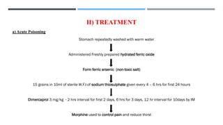 II) TREATMENT
a) Acute Poisoning
Stomach repeatedly washed with warm water
Administered Freshly prepared hydrated ferric oxide
Form ferric arsenic (non-toxic salt)
15 grains in 10ml of sterile W.F.I of sodium thiosulphate given every 4 – 6 hrs for first 24 hours
Dimercaprol 3 mg/kg - 2 hrs interval for first 2 days, 6 hrs for 3 days, 12 hr interval for 10days by IM
Morphine used to control pain and reduce thirst
 