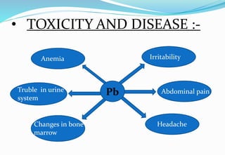 • TOXICITY AND DISEASE :-
Pb
Anemia
Truble in urine
system
Changes in bone
marrow
Irritability
Abdominal pain
Headache
 