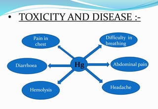 • TOXICITY AND DISEASE :-
Pain in
chest
HgDiarrhoea
Hemolysis
Difficulty in
breathing
Abdominal pain
Headache
 