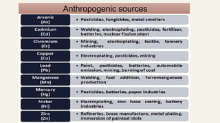 Anthropogenic sources
 