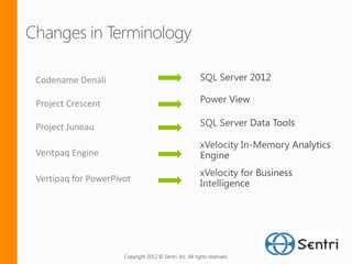 Codename Denali

Project Crescent

Project Juneau

Veritpaq Engine

Vertipaq for PowerPivot




                     Copyright 2012 © Sentri, Inc. All rights reserved.
 