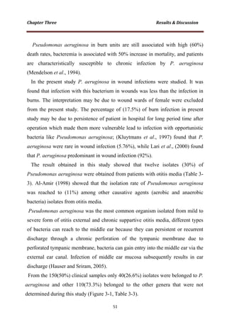 Pseudomonas aeruginosa in burn units are still associated with high (60%)
death rates, bacteremia is associated with 50% increase in mortality, and patients
are characteristically susceptible to chronic infection by P. aeruginosa
(Mendelson et al., 1994).
In the present study P. aeruginosa in wound infections were studied. It was
found that infection with this bacterium in wounds was less than the infection in
burns. The interpretation may be due to wound wards of female were excluded
from the present study. The percentage of (17.5%) of burn infection in present
study may be due to persistence of patient in hospital for long period time after
operation which made them more vulnerable lead to infection with opportunistic
bacteria like Pseudomonas aeruginosa; (Kluytmans et al., 1997) found that P.
aeruginosa were rare in wound infection (5.76%), while Lari et al., (2000) found
that P. aeruginosa predominant in wound infection (92%).
The result obtained in this study showed that twelve isolates (30%) of
Pseudomonas aeruginosa were obtained from patients with otitis media (Table 3-
3). Al-Amir (1998) showed that the isolation rate of Pseudomonas aeruginosa
was reached to (11%) among other causative agents (aerobic and anaerobic
bacteria) isolates from otitis media.
Pseudomonas aeruginosa was the most common organism isolated from mild to
severe form of otitis external and chronic suppartive otitis media, different types
of bacteria can reach to the middle ear because they can persistent or recurrent
discharge through a chronic perforation of the tympanic membrane due to
perforated tympanic membrane, bacteria can gain entry into the middle ear via the
external ear canal. Infection of middle ear mucosa subsequently results in ear
discharge (Hauser and Sriram, 2005).
From the 150(50%) clinical samples only 40(26.6%) isolates were belonged to P.
aeruginosa and other 110(73.3%) belonged to the other genera that were not
determined during this study (Figure 3-1, Table 3-3).
 