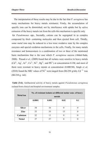The interpretation of these results may be due to the fact that P. aeruginosa has
many mechanisms for heavy metals resistance; Firstly, the accumulation of
specific ions can be diminished, not by interference with uptake but by active
extrusion of the heavy metals ion from the cells this mechanism is specific only
for Pseudomonas spp., Secondly, cations can be segregated in to complex
compound by thiol- containing molecules and then ejected from cell, Thirdly,
some metal ions may be reduced to a less toxic oxidative state by the complex
enzymes and special oxidation mechanisms in the cells, Finally, for many metals
resistance and homoeostasis is a combination of two or three of the mentioned
basic mechanisms that is the case which P. aeruginosa success (Abdul-Sada,
2008). Prasad et al., (2009) found that all isolates were sensitive to heavy metals
(Cd2+
, Ag+
, Ar2+
, Co2+
, Ni2+
, Hg2+
, and Pb2+
) at concentration 0.1M, and most of
them were resistant to heavy metals at concentration (0.0001M). Singh et al,
(2010) found the MIC values of Ni2+
were ranged from (80-250 g/ml), Cd 2+
was
(80-210 g /ml).
Table (3-6): Antibacterial activity of heavy metals against Pseudomonas aeruginosa
isolated from clinical and hospital environment samples.
No. of resistant isolates at different molar conc. of heavy
metals
Metal ion
0.10.010.0010.0001
001634Silver
0153333Zinc
001332Cadmium
003737Nickel
 