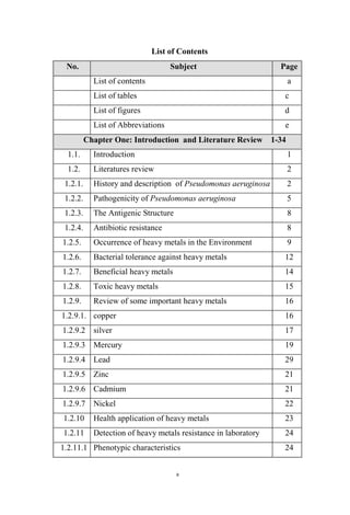 a
List of Contents
No. Subject Page
List of contents a
List of tables c
List of figures d
List of Abbreviations e
Chapter One: Introduction and Literature Review 1-34
1.1. Introduction 1
1.2. Literatures review 2
1.2.1. History and description of Pseudomonas aeruginosa 2
1.2.2. Pathogenicity of Pseudomonas aeruginosa 5
1.2.3. The Antigenic Structure 8
1.2.4. Antibiotic resistance 8
1.2.5. Occurrence of heavy metals in the Environment 9
1.2.6. Bacterial tolerance against heavy metals 12
1.2.7. Beneficial heavy metals 14
1.2.8. Toxic heavy metals 15
1.2.9. Review of some important heavy metals 16
1.2.9.1. copper 16
1.2.9.2 silver 17
1.2.9.3 Mercury 19
1.2.9.4 Lead 29
1.2.9.5 Zinc 21
1.2.9.6 Cadmium 21
1.2.9.7 Nickel 22
1.2.10 Health application of heavy metals 23
1.2.11 Detection of heavy metals resistance in laboratory 24
1.2.11.1 Phenotypic characteristics 24
 