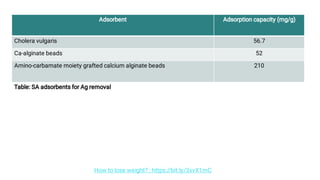 Heavy metal ions removal from wastewater using sodium alginate | PDF