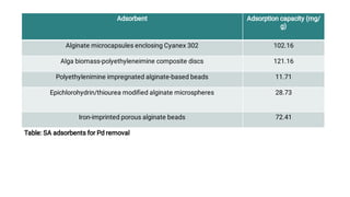 Heavy metal ions removal from wastewater using sodium alginate | PDF