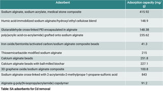 Heavy metal ions removal from wastewater using sodium alginate | PDF