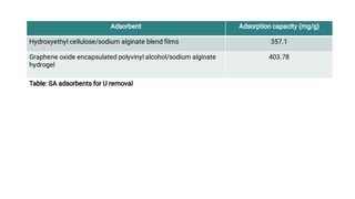 Heavy metal ions removal from wastewater using sodium alginate | PDF