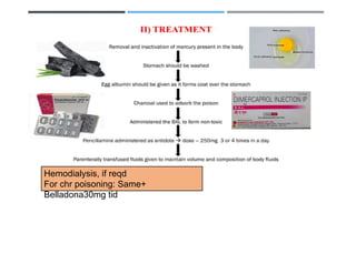 Hemodialysis, if reqd
For chr poisoning: Same+
Belladona30mg tid
 