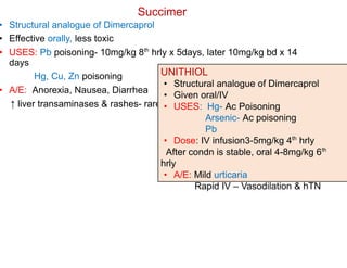 Succimer
• Structural analogue of Dimercaprol
• Effective orally, less toxic
• USES: Pb poisoning- 10mg/kg 8th
hrly x 5days, later 10mg/kg bd x 14
days
Hg, Cu, Zn poisoning
• A/E: Anorexia, Nausea, Diarrhea
↑ liver transaminases & rashes- rare
UNITHIOL
• Structural analogue of Dimercaprol
• Given oral/IV
• USES: Hg- Ac Poisoning
Arsenic- Ac poisoning
Pb
• Dose: IV infusion3-5mg/kg 4th
hrly
After condn is stable, oral 4-8mg/kg 6th
hrly
• A/E: Mild urticaria
Rapid IV – Vasodilation & hTN
 