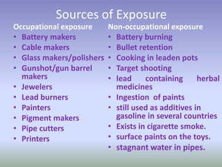 Sources of Exposure
Occupational exposure
• Battery makers
• Cable makers
• Glass makers/polishers
• Gunshot/gun barrel
makers
• Jewelers
• Lead burners
• Painters
• Pigment makers
• Pipe cutters
• Printers
Non-occupational exposure
• Battery burning
• Bullet retention
• Cooking in leaden pots
• Target shooting
• lead containing herbal
medicines
• Ingestion of paints
• still used as additives in
gasoline in several countries
• Exists in cigarette smoke.
• surface paints on the toys.
• stagnant water in pipes.
 