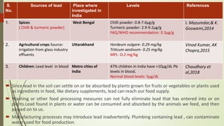  Since lead in the soil can settle on or be absorbed by plants grown for fruits or vegetables or plants used
as ingredients in food, like dietary supplements, lead can reach our food supply.
 Washing or other food processing measures can not fully eliminate lead that has entered into or on
plants.Lead found in plants or water can be consumed and absorbed by the animals we feed, and then
passed on to us.
 Manufacturing processes may introduce lead inadvertently. Plumbing containing lead , can contaminate
water used for food production.
S.
No.
Sources of lead Place where
investigated in
India
Levels References
1. Spices
( Chilli & turmeric powder)
West Bengal Chilli powder: 0.8-7.6μg/g
Turmeric powder: 2.9-9.2μg/g
FAQ/WHO recommendation: 0.3μg/g
I. Mazumdar,& K.
Goswami,2014
2. Agricultural crops Source:
irrigation from glass industry
effluents
Uttarakhand Hordeum vulgare- 0.29 mg/kg
Triticum aestivum- 0.25 mg/kg
MPL- O.2 mg/kg
Vinod Kumar, AK
Chopra,2015
3. Children: Lead level in blood Metro cities of
India
47% children in India have >10μg/dL Pb
levels in blood.
Normal blood levels: 5μg/dL
Chaudhary et
al,2018
 