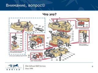 Внимание, вопрос

               Что это?




                          4
 