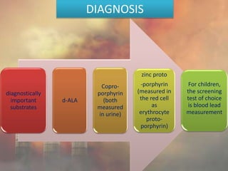 DIAGNOSIS
diagnostically
important
substrates
d-ALA
Copro-
porphyrin
(both
measured
in urine)
zinc proto
-porphyrin
(measured in
the red cell
as
erythrocyte
proto-
porphyrin)
For children,
the screening
test of choice
is blood lead
measurement
 