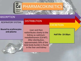 ABSORPTION
RESPIRATORY SYSTEM.
Bound to erythrocytes
and plasma
DISTRIBUTION
Liver and then
redistributes slowly to the
kidney as cadmium-
metallothionein (Cd-MT).
After distribution,
approximately 50% of the
total-body burden is found
in the liver and kidney
EXCRETION
Half life- 10-30yrs
PHARMACOKINETICS
 