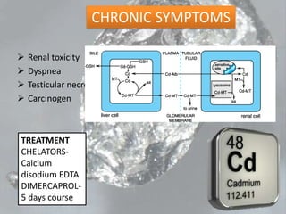 CHRONIC SYMPTOMS
 Renal toxicity
 Dyspnea
 Testicular necrosis
 Carcinogen
TREATMENT
CHELATORS-
Calcium
disodium EDTA
DIMERCAPROL-
5 days course
 